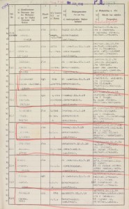 Friedrichsfeld POW Camp Register